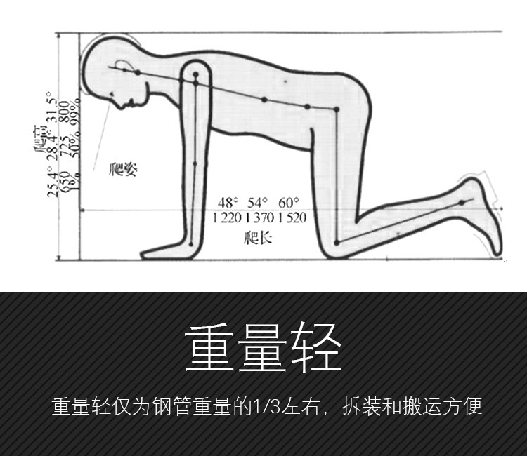 為什么隧道逃生管直徑一般為800mm？(圖2)